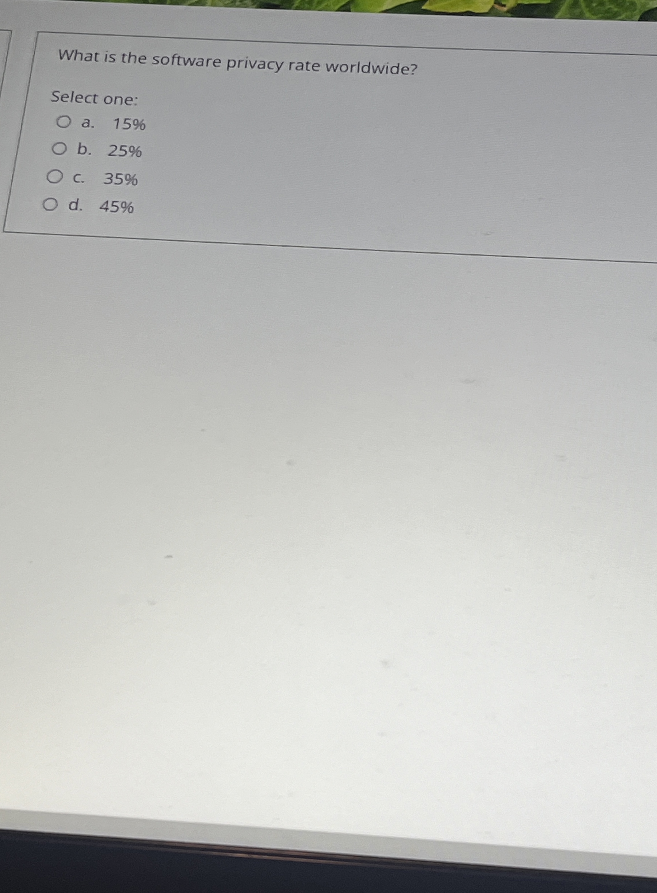 What is the software privacy rate worldwide?