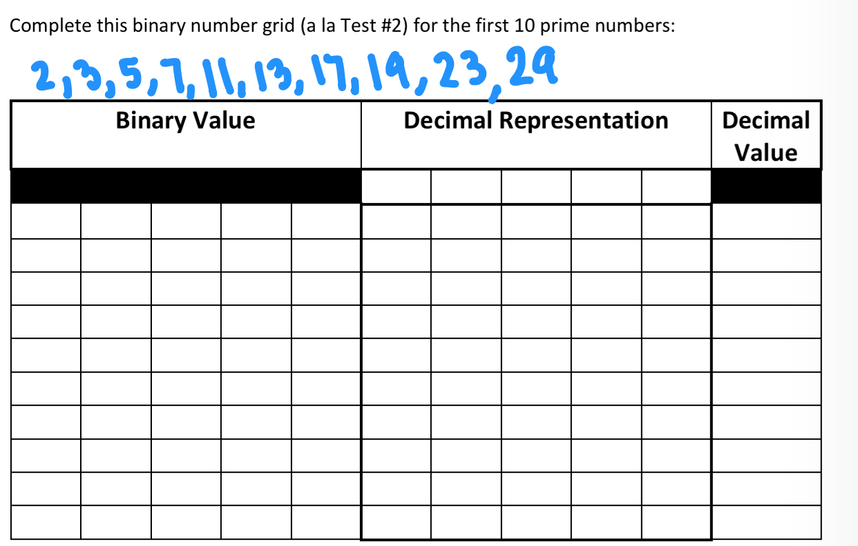 Complete this binary number grid ( a la Test # 2