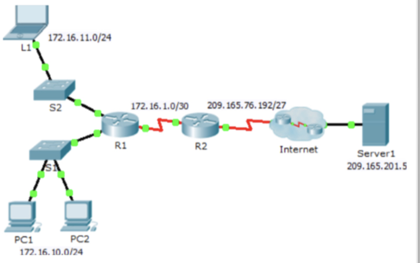 Introduction:Library Network Proposal:The main