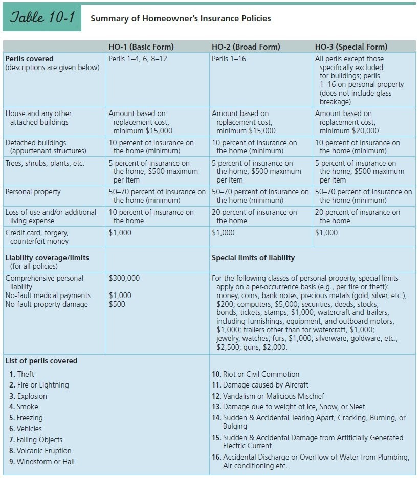 Part III: Case Application and Written Answers (9