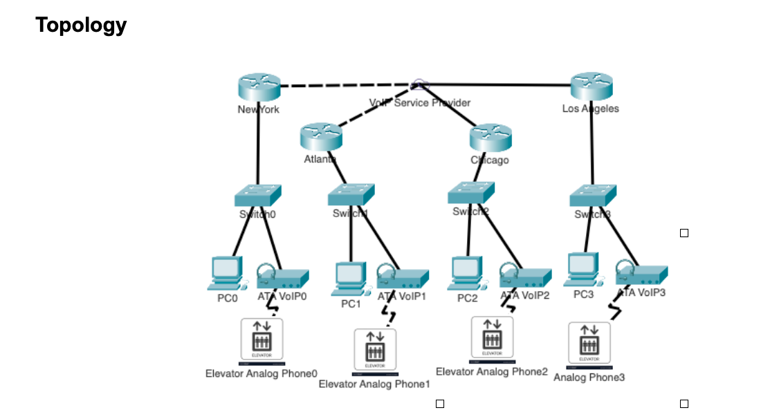 You have been hired by AcmeCo, to install ATA