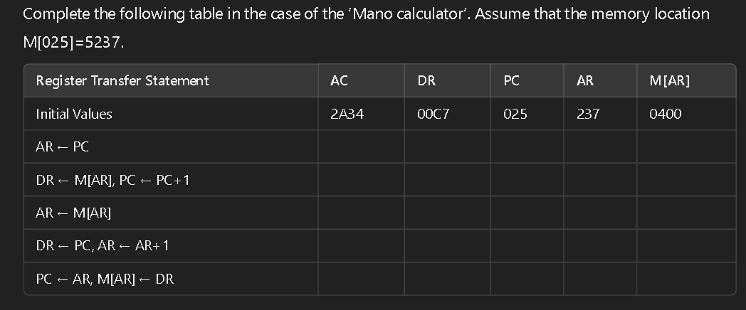 Complete the following table in the case of the