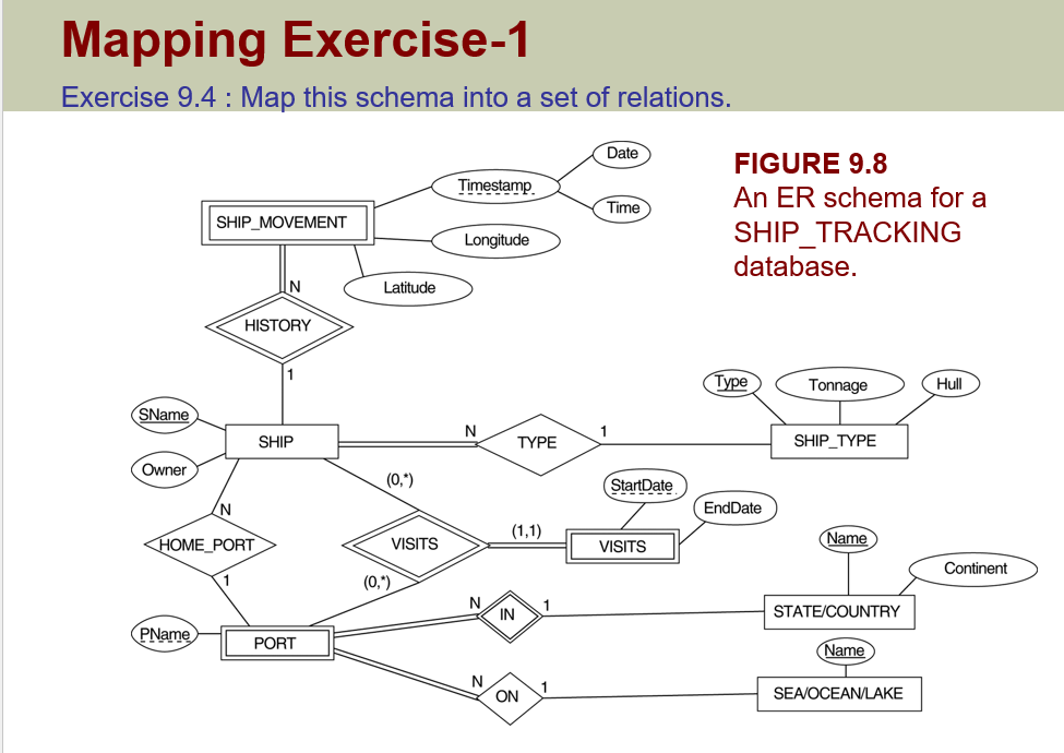 using draw.io website , implement this in to