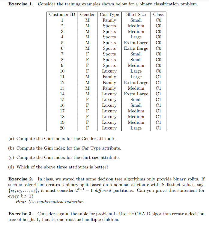 Exercise 1 . Consider the training examples shown