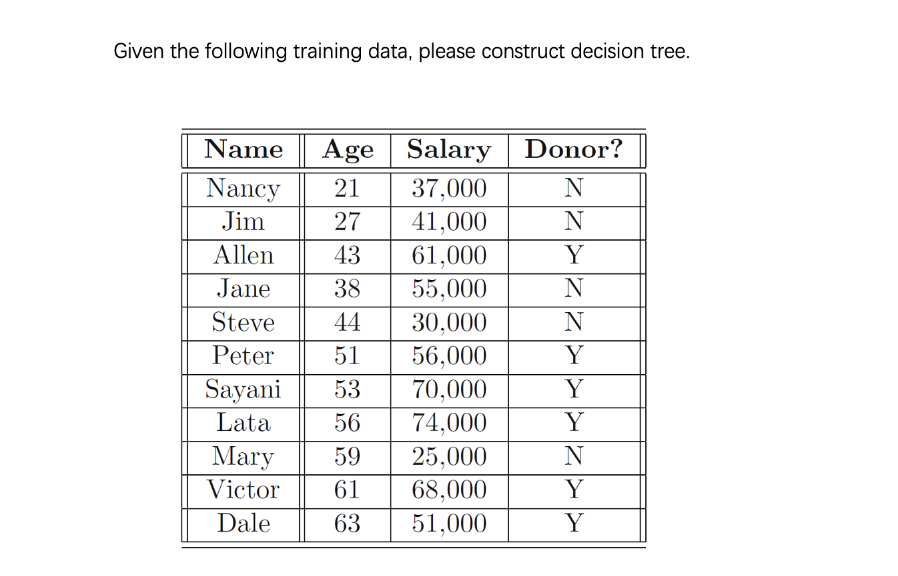 Given the following training data, please