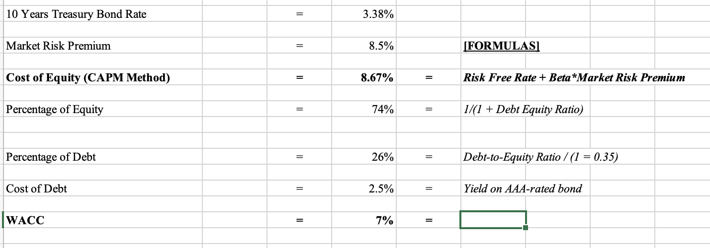 Let's return to the proforma income statement we