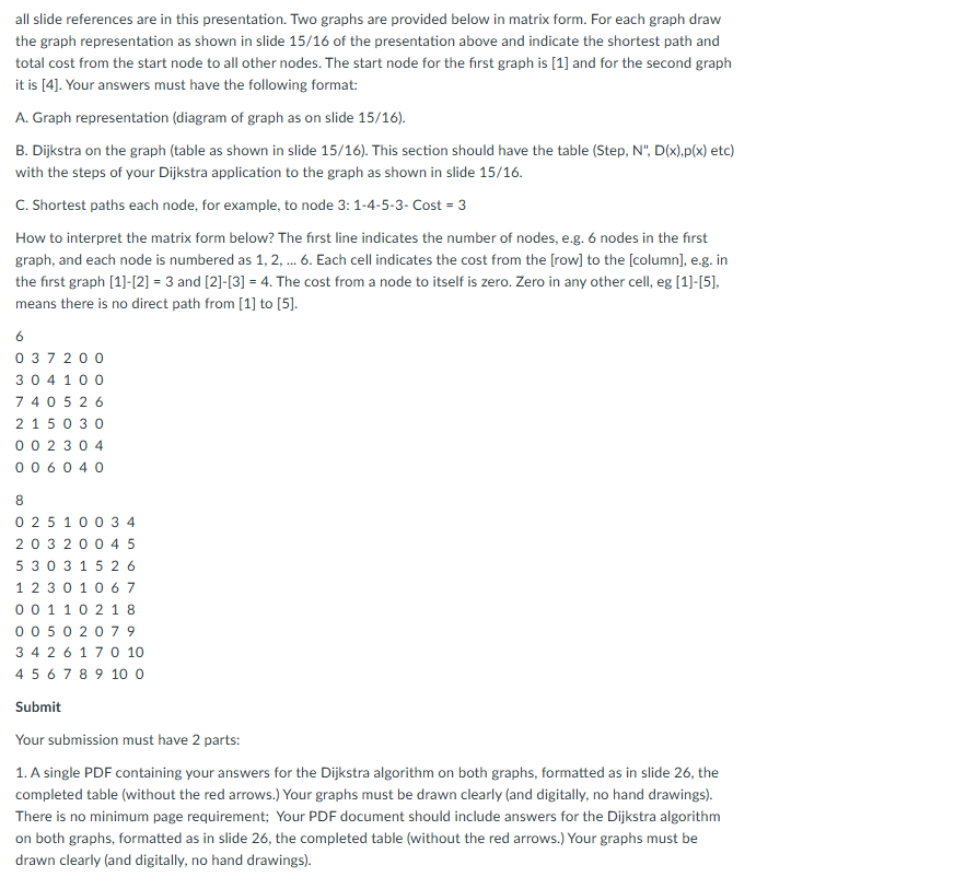 Help me solve the following Dijkstra Algorithm