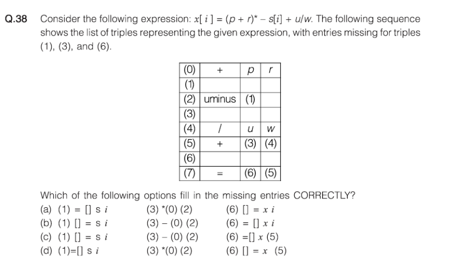 Q . 3 8 Consider the following expression: x [ i