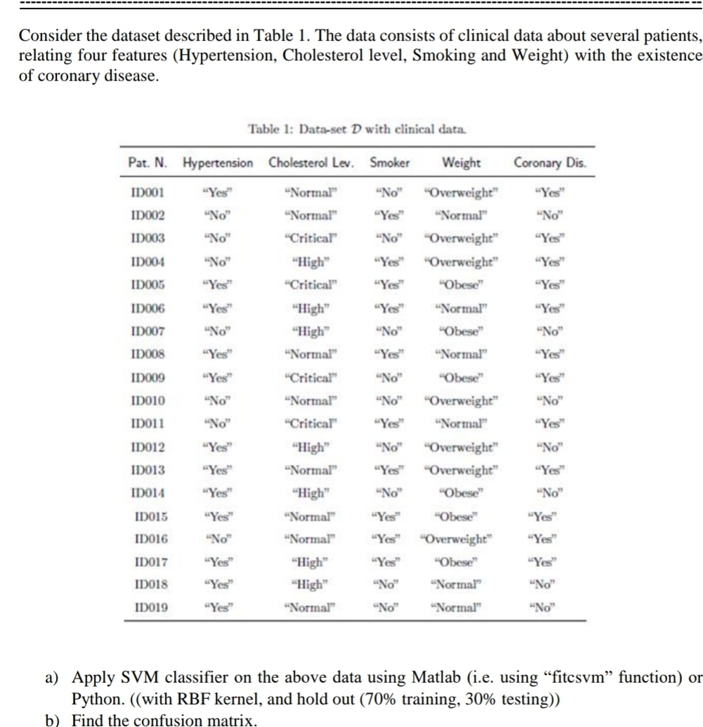 what is the final confusion matrix i have to get