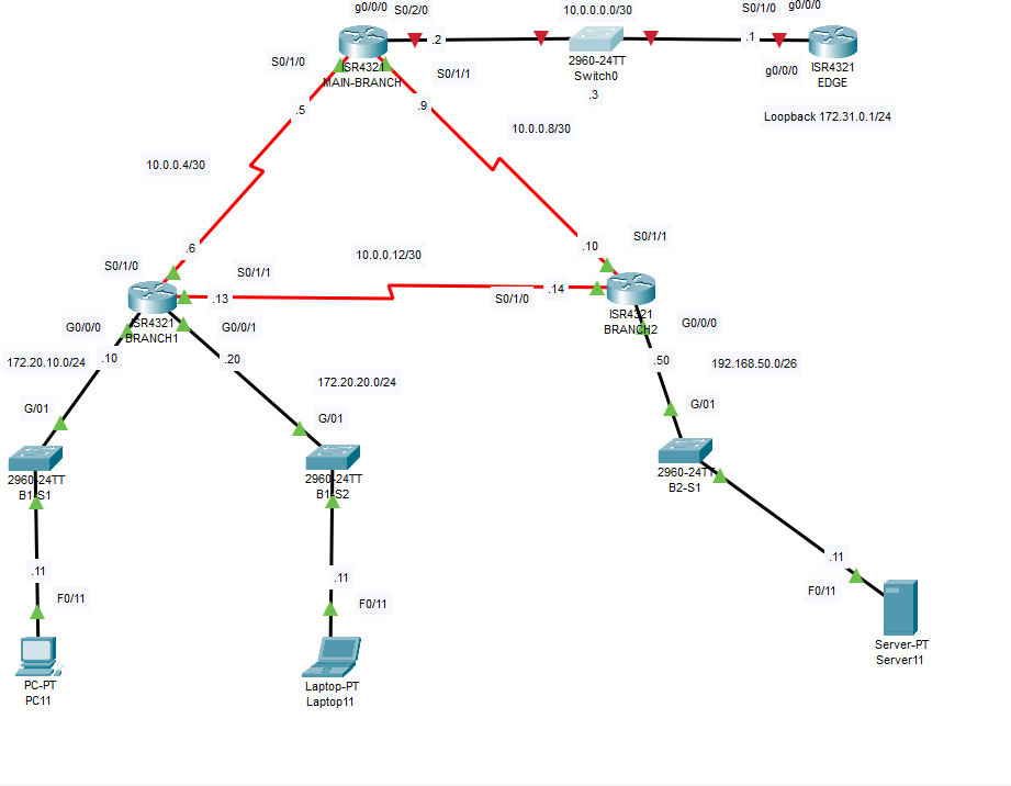 How would I Configure this in packet tracer?