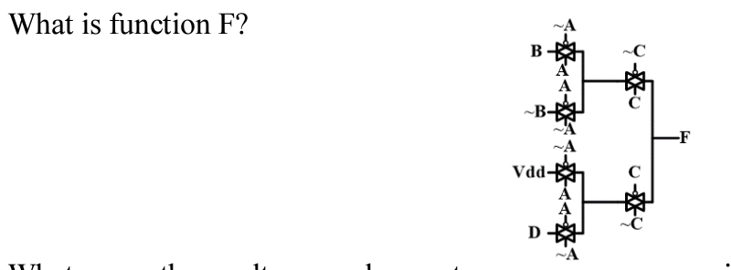 What is function F ?