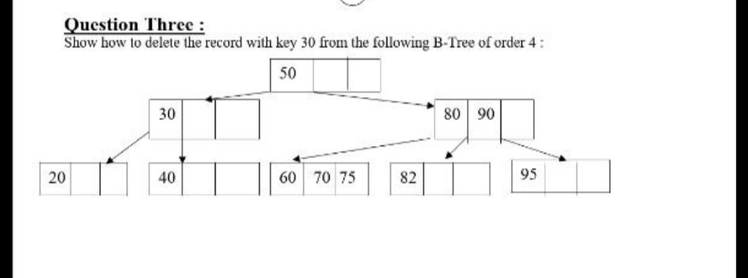 Question Three : Show how to delete the record