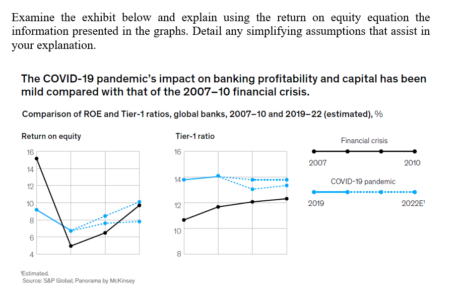 Examine the exhibit below and explain using the