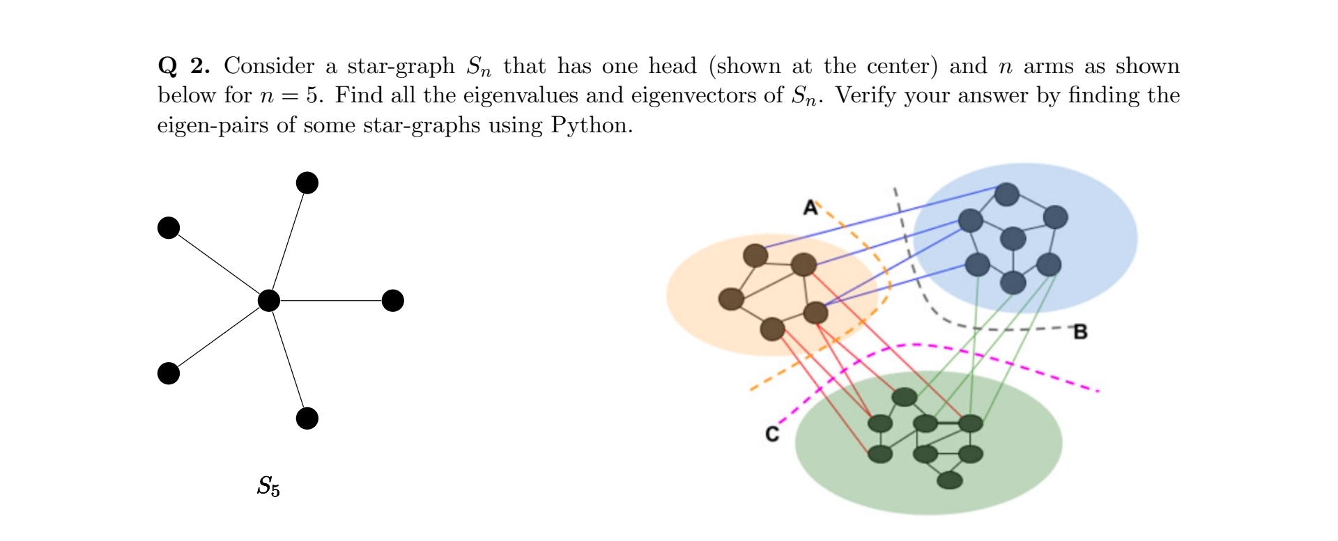 Q 2 . Consider a star - graph S n that has one