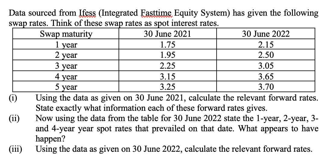 Data sourced from Ifess (Integrated Fasttime
