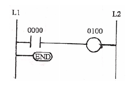 ( Ladder diagram ) , write or develop programming