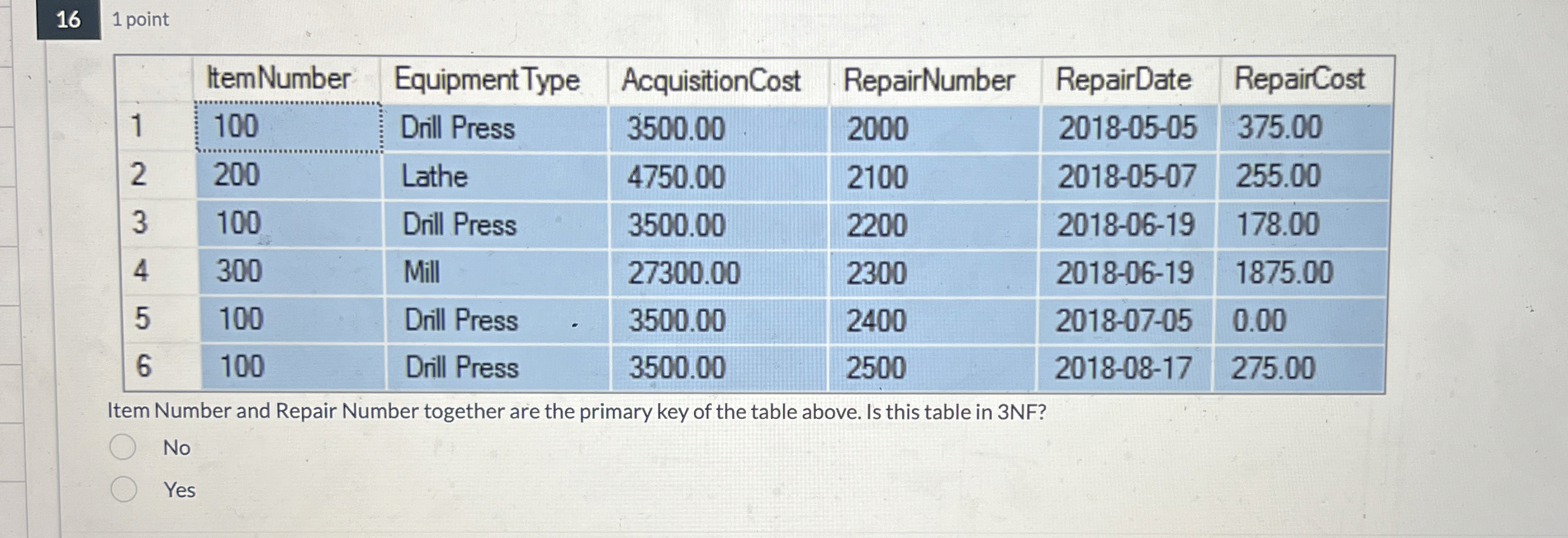 \ table [ [ , ItemNumber,Equipment