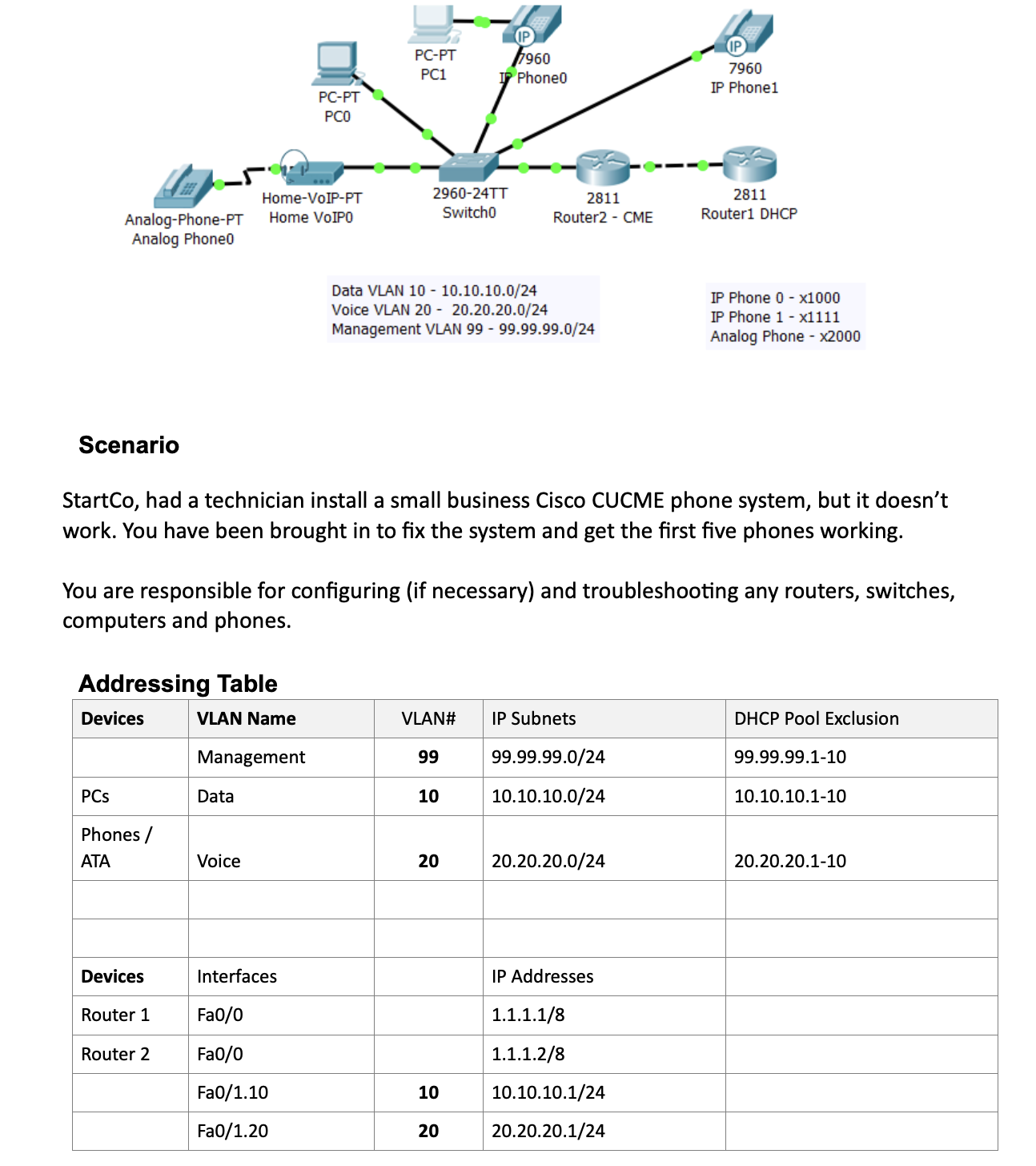 Analog Phone - x 2 0 0 0 Scenario StartCo, had a