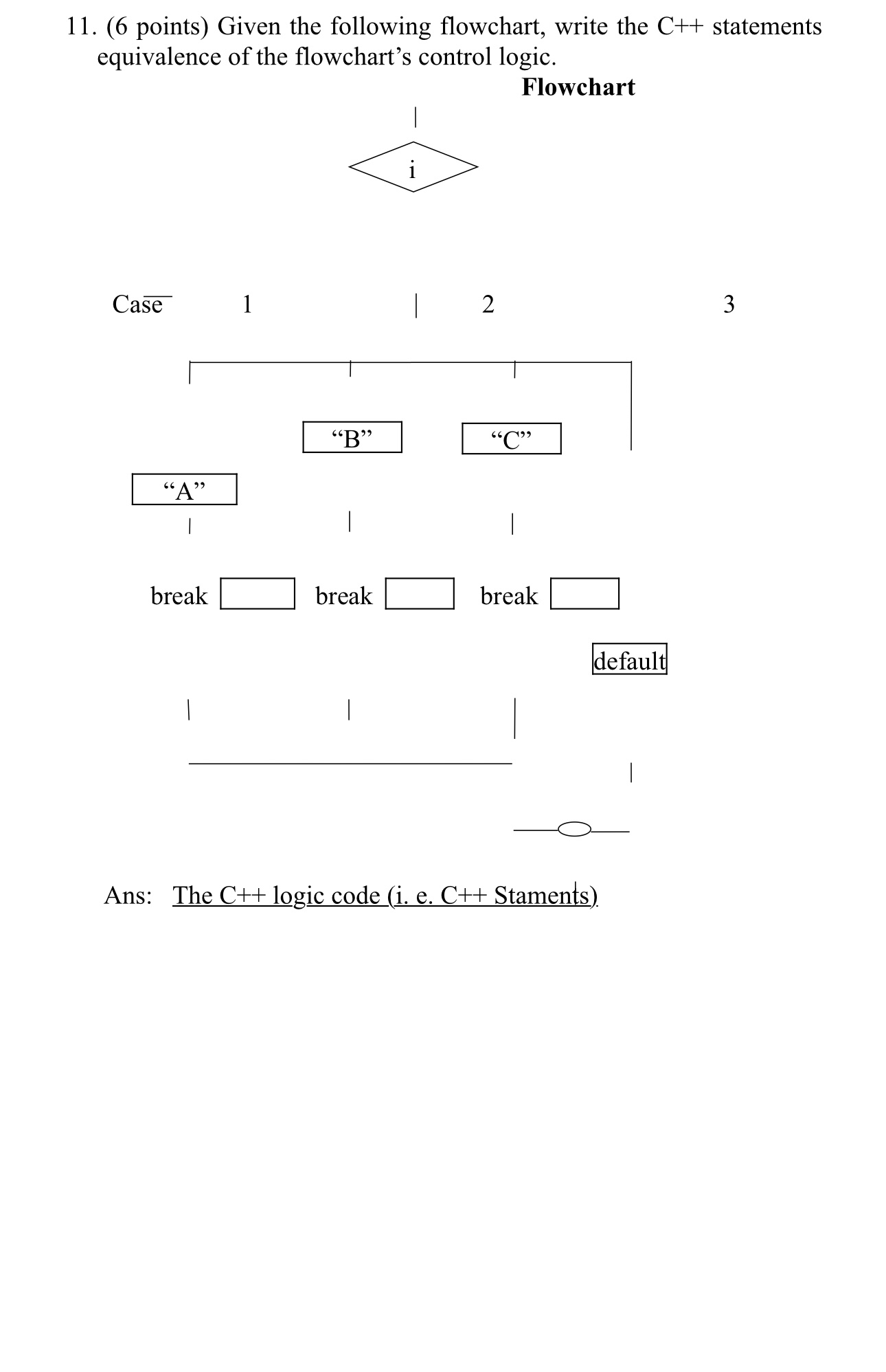 ( 6 points ) Given the following flowchart, write