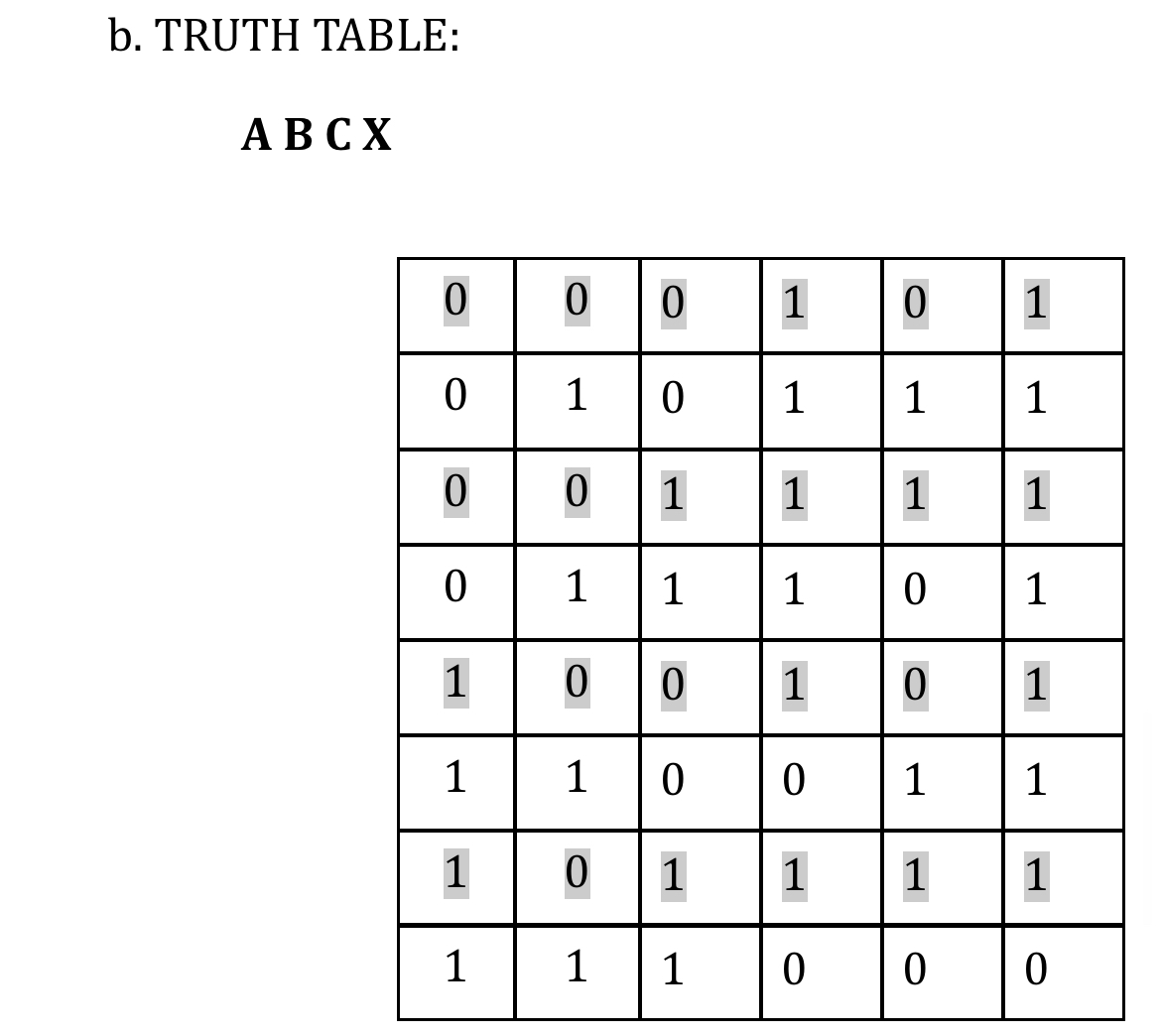 Create a Boolen Expression for this Truth Table