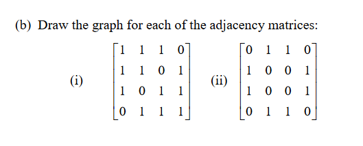 ( b ) Draw the graph for each of the adjacency