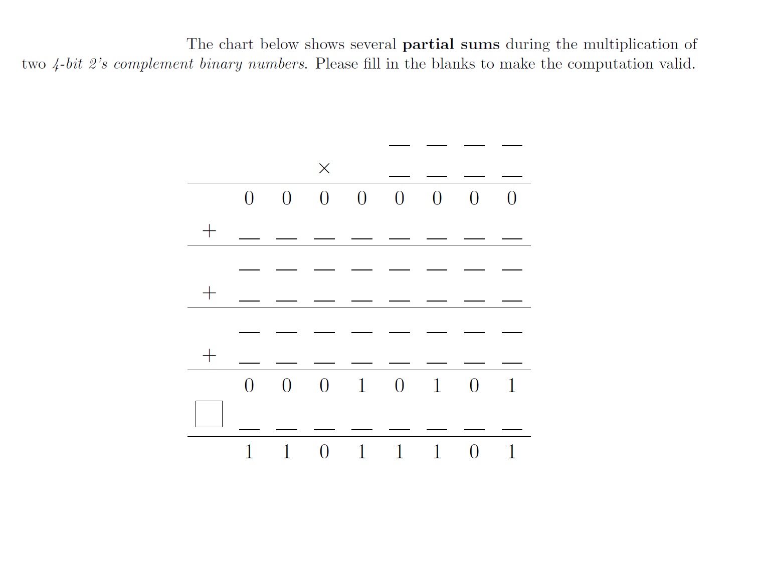 The chart below shows several partial sums during
