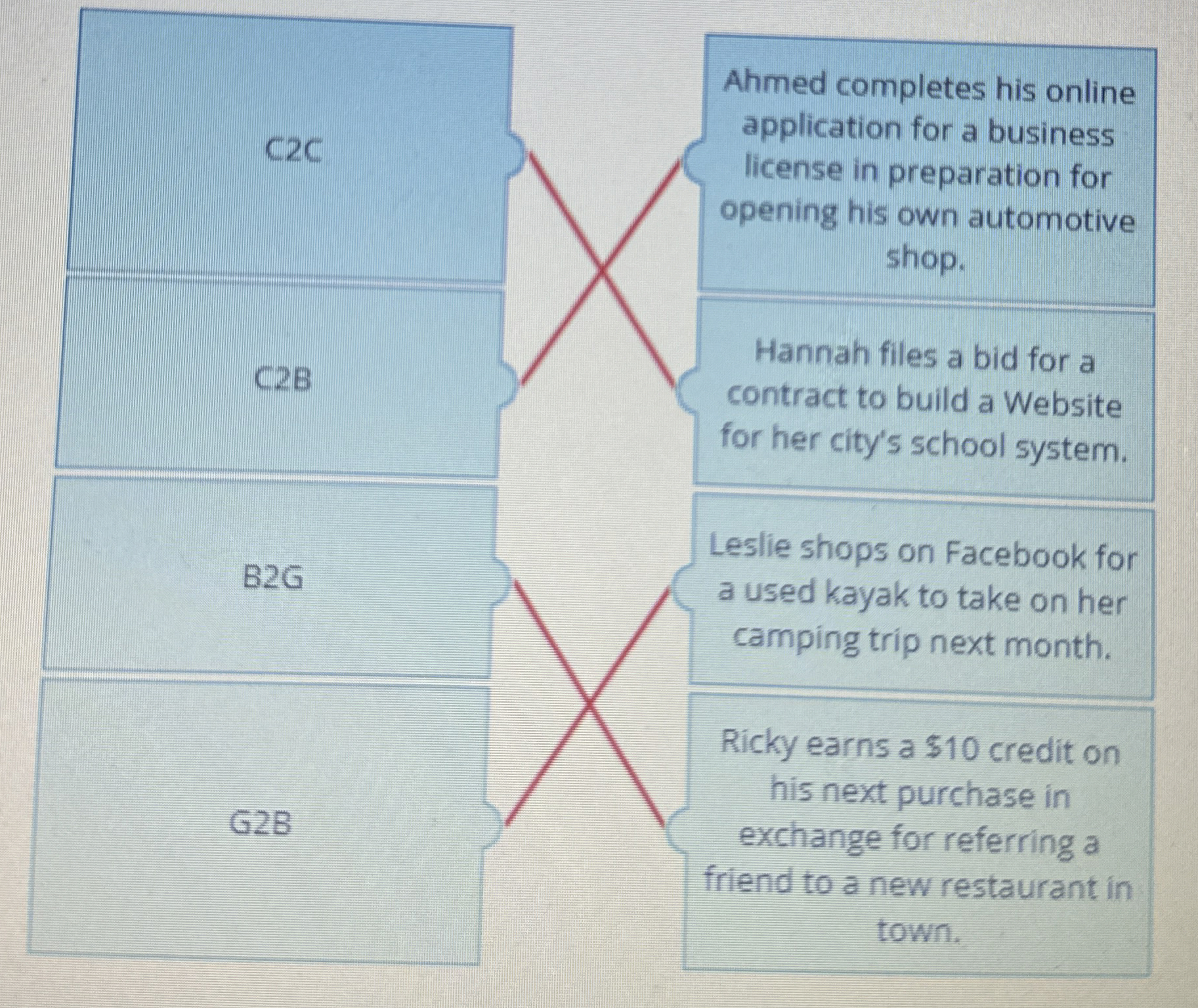 Match the transaction being conducted to a