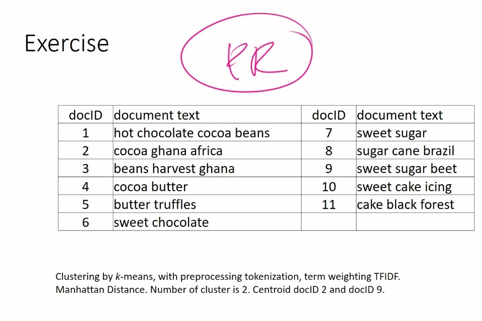 Exercise \ table [ [ docID , document