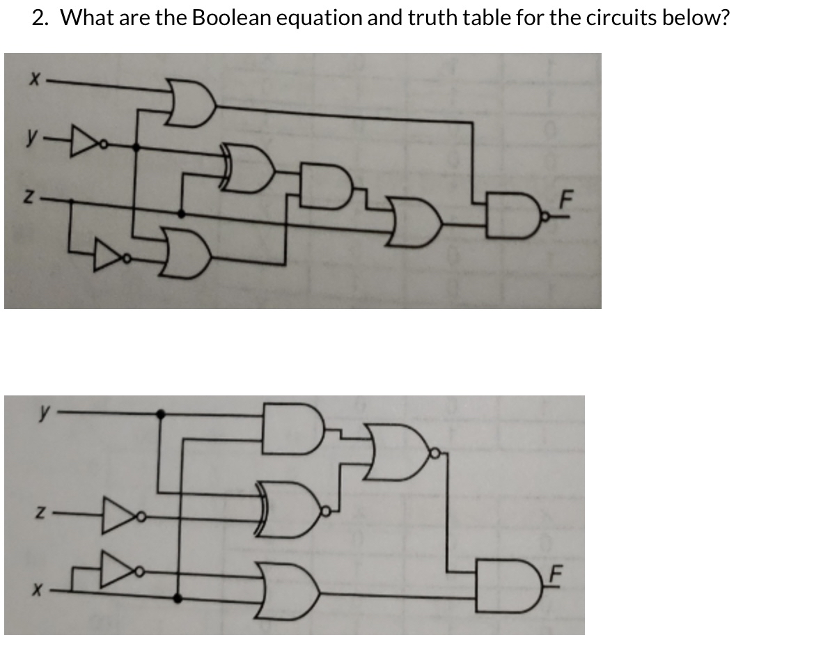 What are the Boolean equation and truth table for
