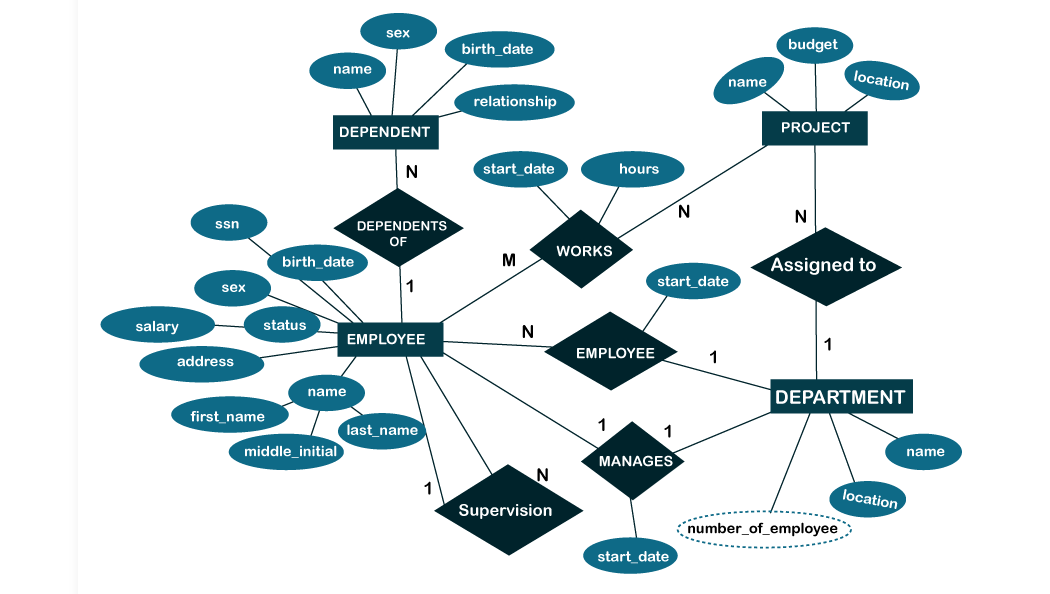 Please make sure you read the problem through and