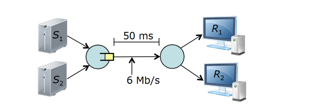 Consider the network in the following figure that