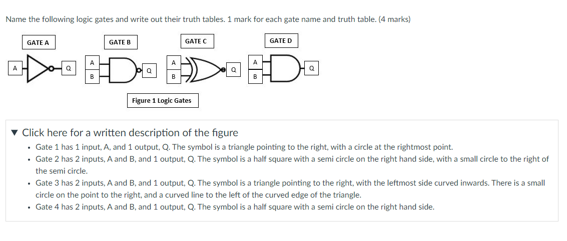 Name the following logic gates and write out