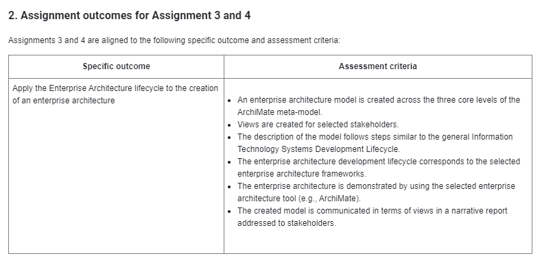 Assignment outcomes for Assignment 3 and 4