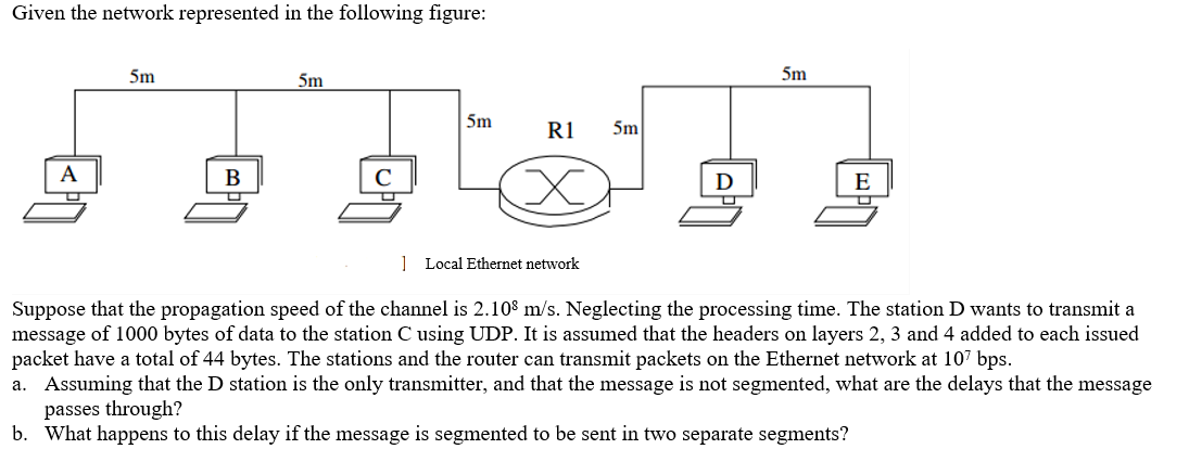 Given the network represented in the following