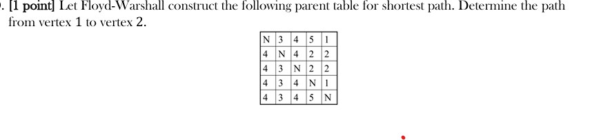 Let Floyd - Warshall construct the following