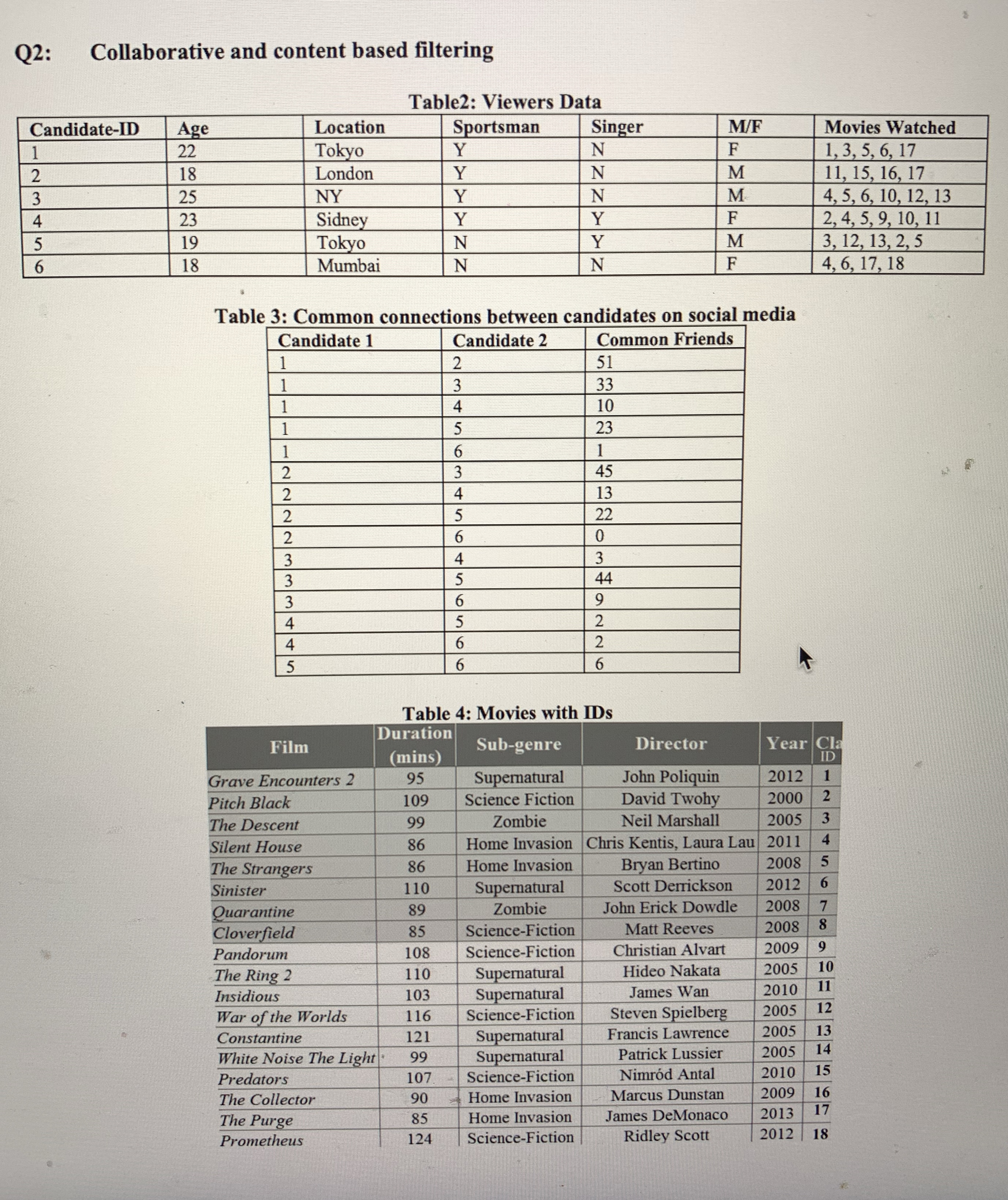 a . Apply collaborative filtering to recommend
