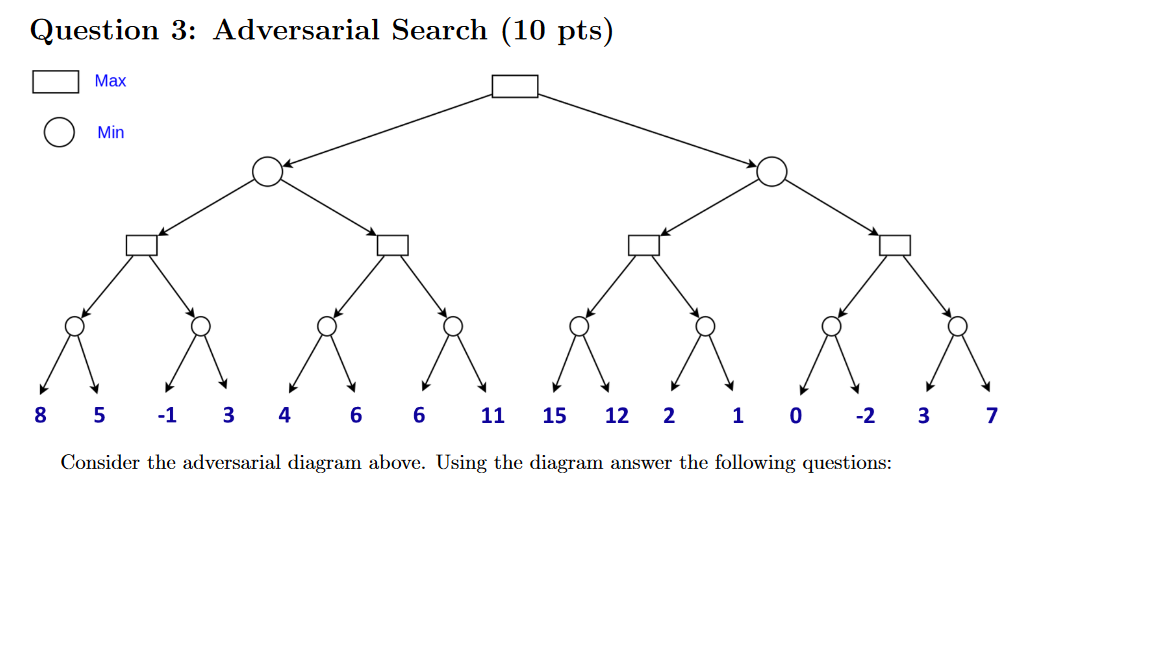Carry out \ alpha \ beta pruning, showing the