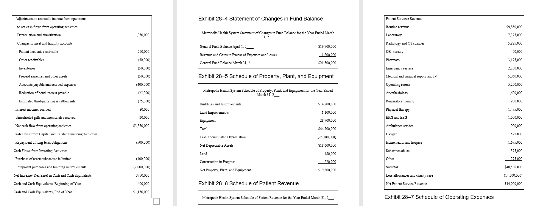 USING THE INFORMATION BELOW, HOW WOULD I DO THE