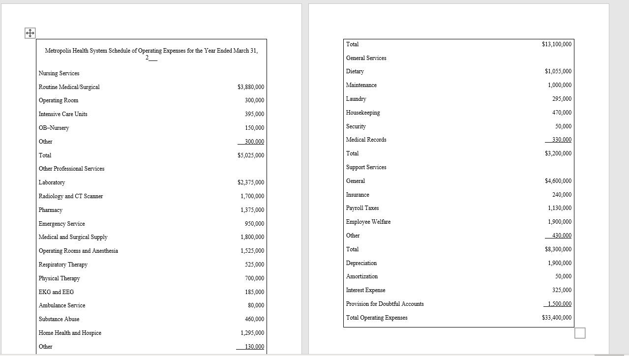 USING THE INFORMATION BELOW, HOW WOULD I DO THE