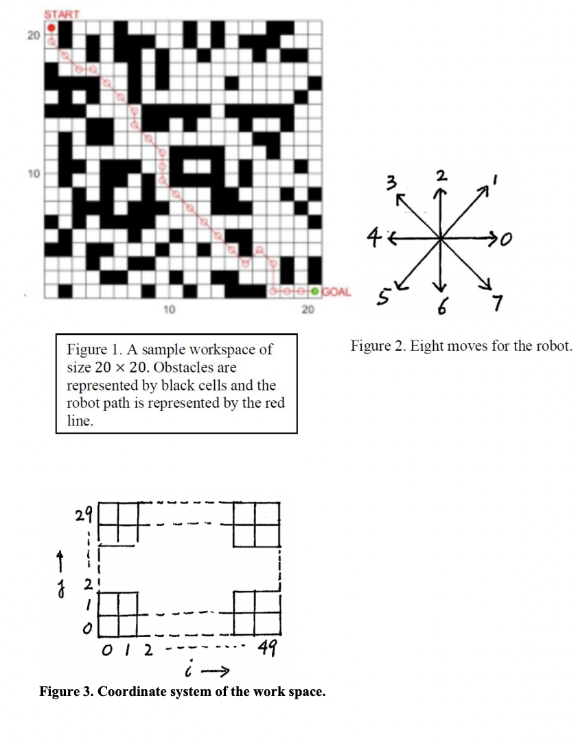 Project Description: Implement the A * search