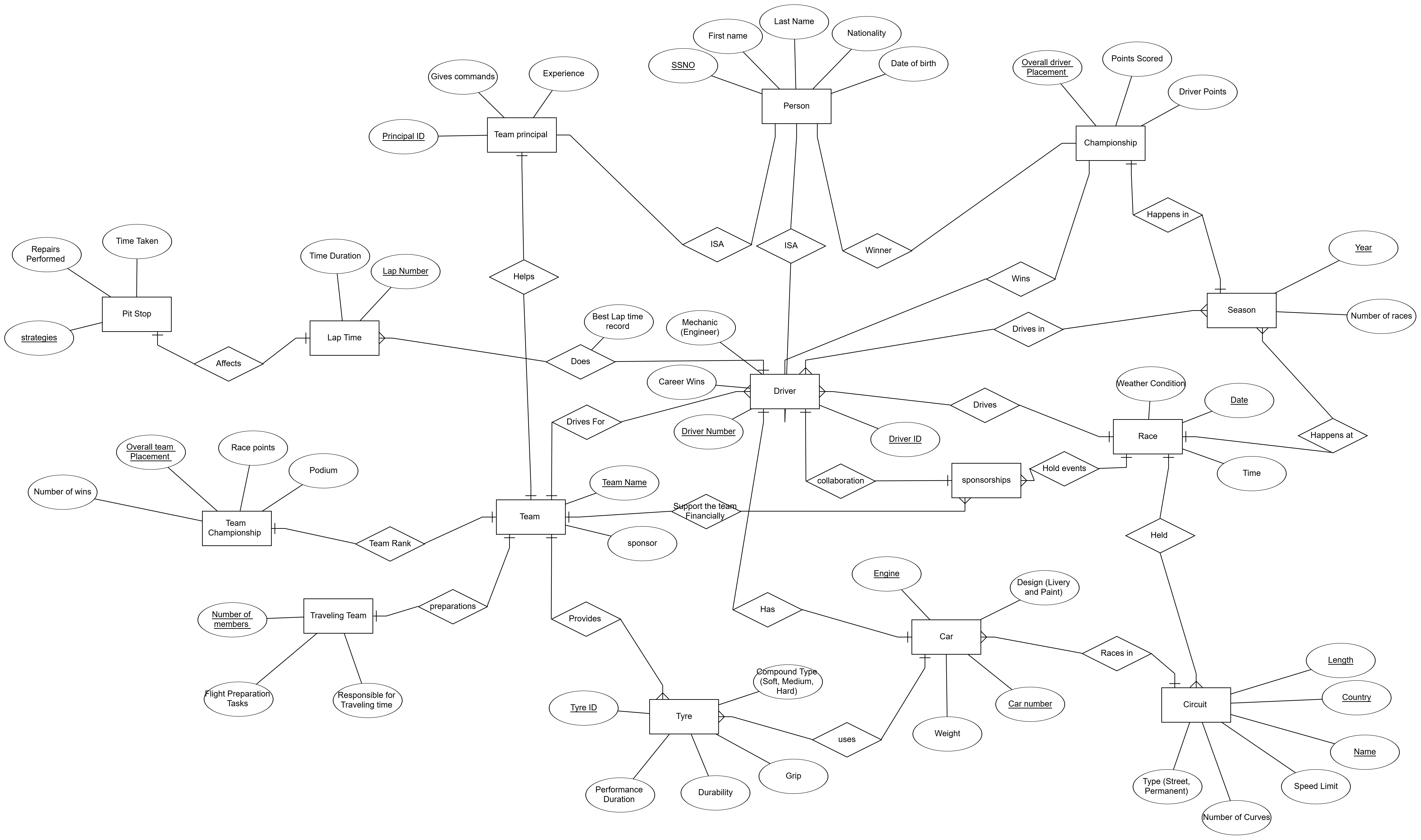 I want a Relational shcema for the E - R diagram
