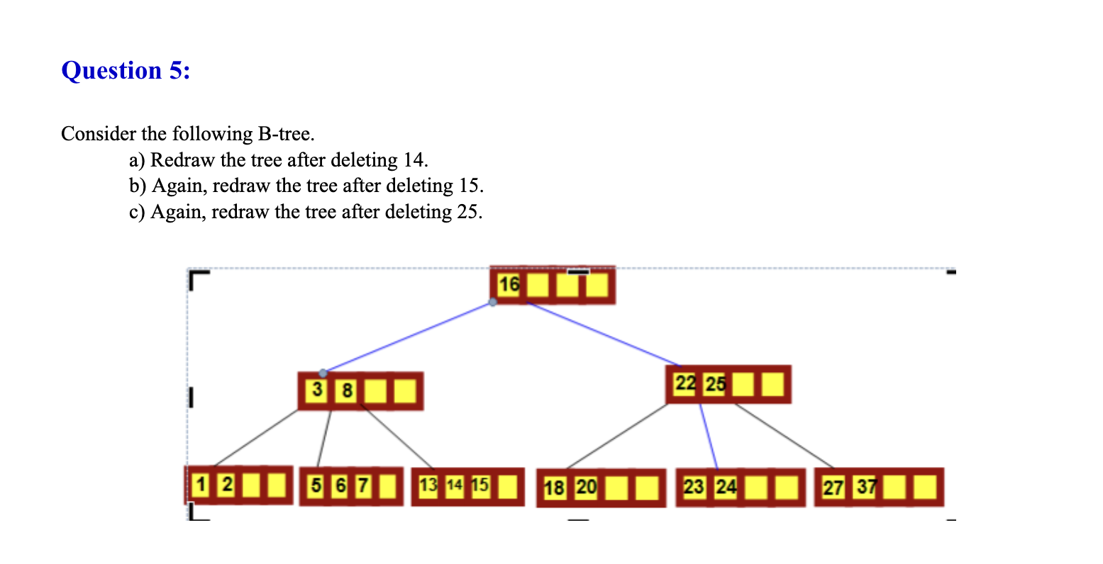 Question 5 : Consider the following B - tree. a )