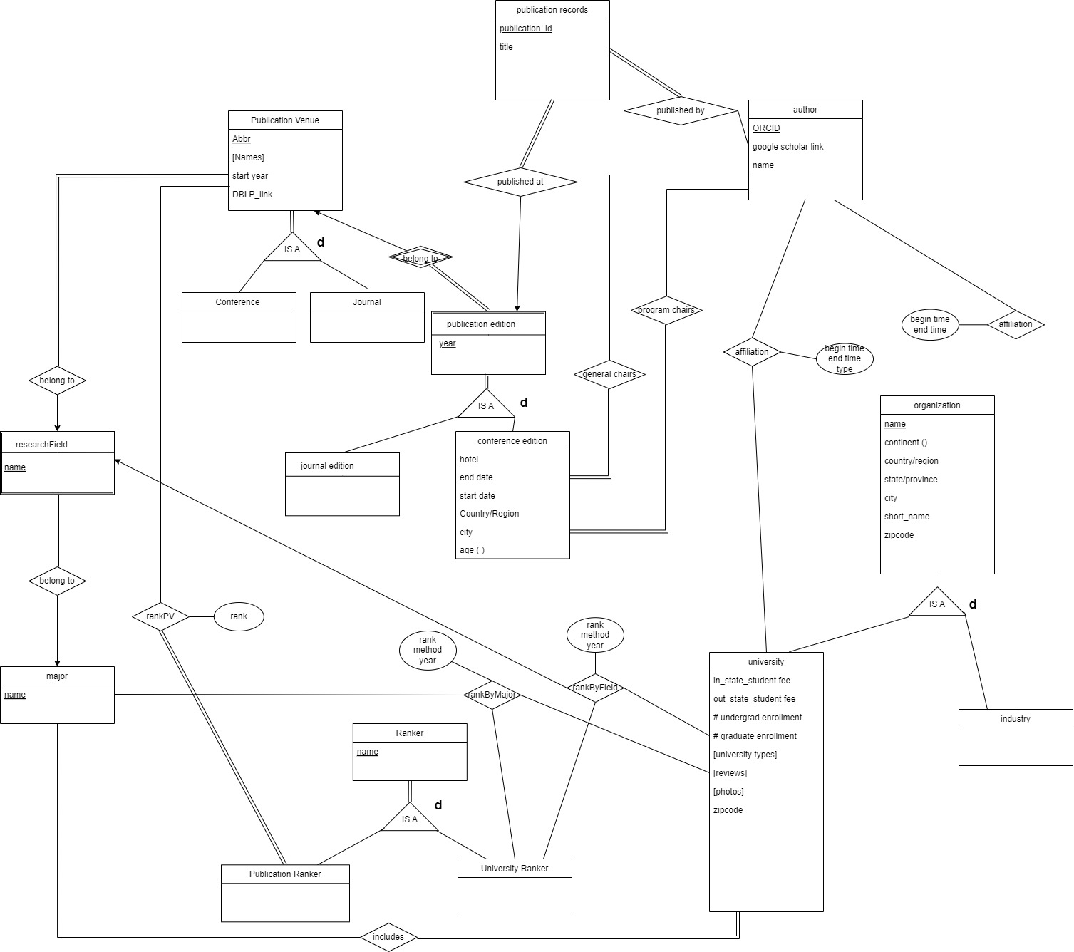 Questions A . Use the methods presented in class