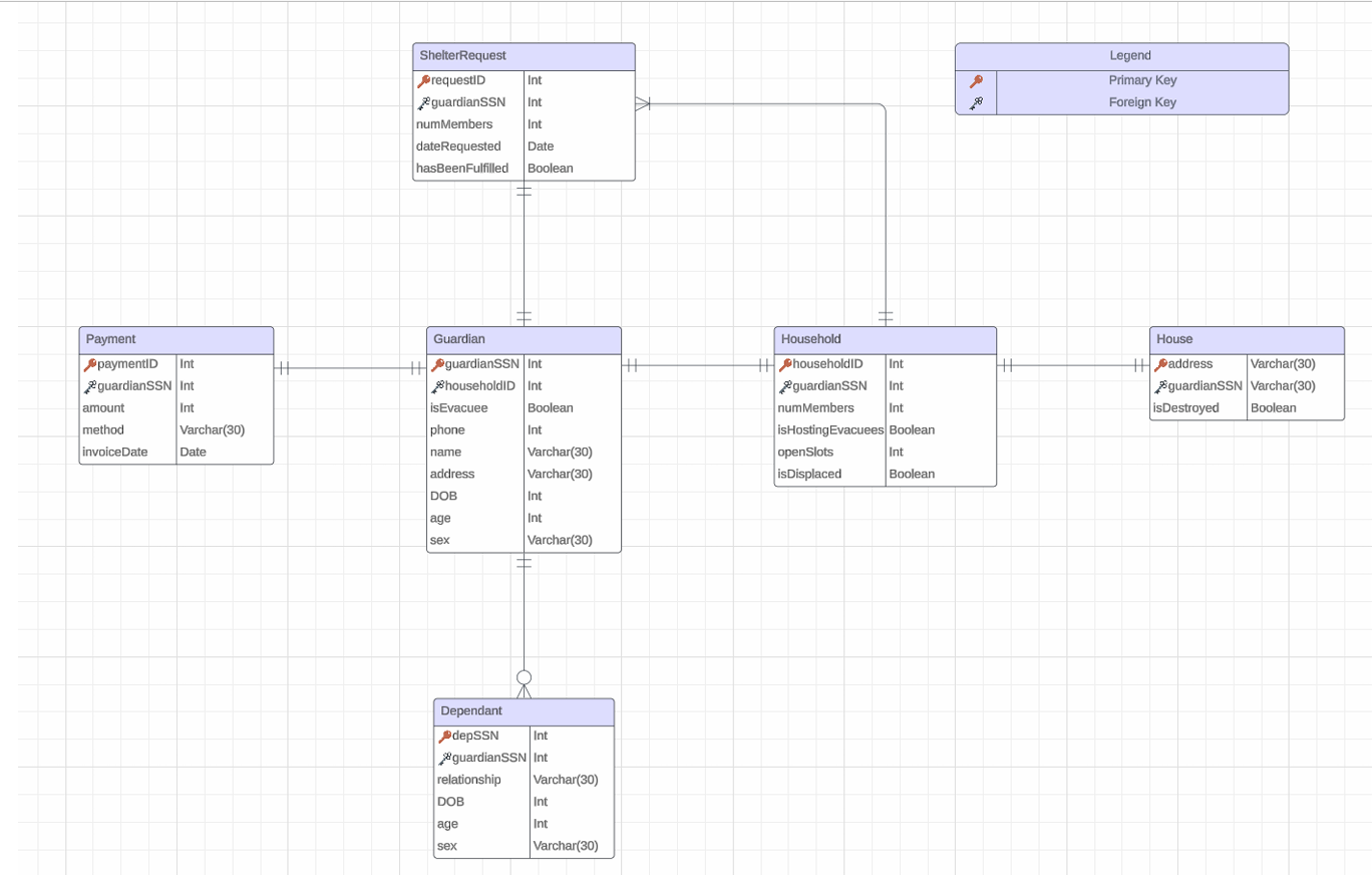 I m working on a project to create a web - based