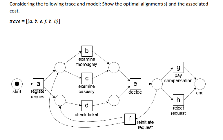 Considering the following trace and model: Show