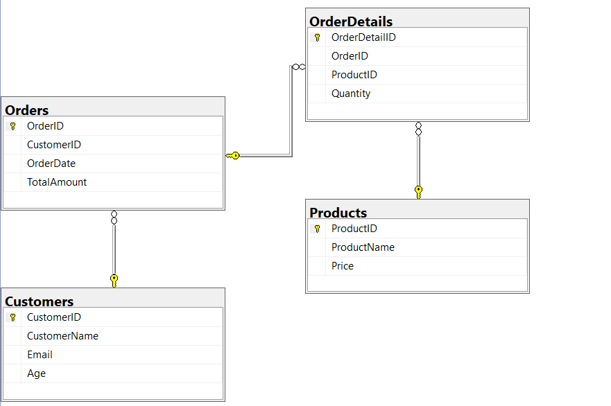 SQL ( the tables I ' m working with are in the