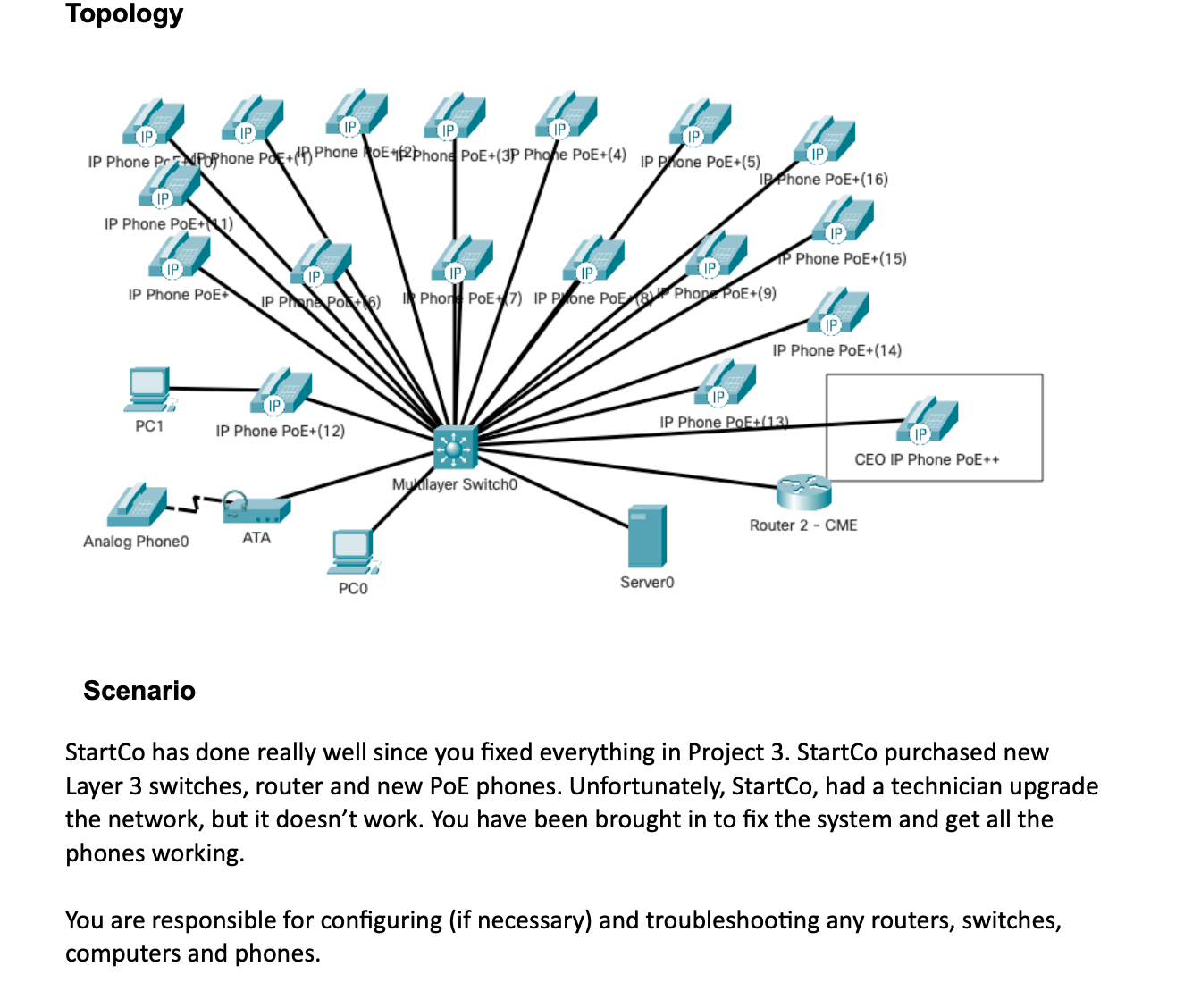 StartCo has done really well since you fixed