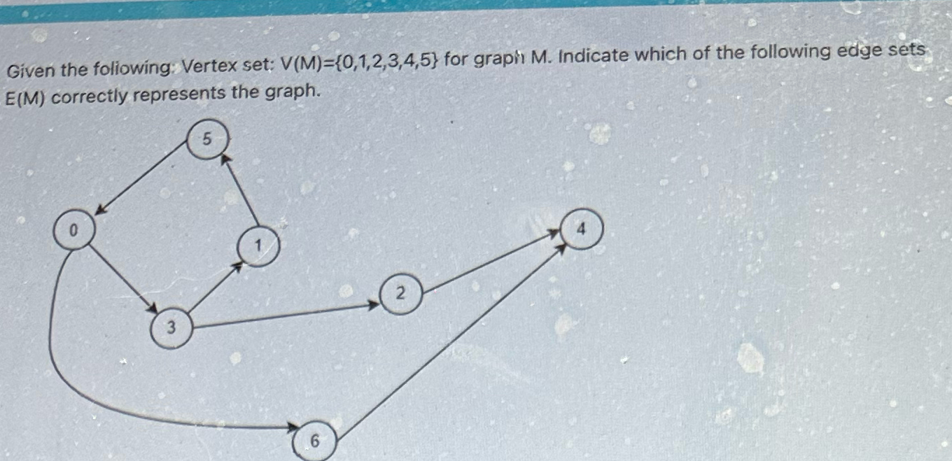 Given the foliowing: Vertex set: V ( M ) = { 0 ,