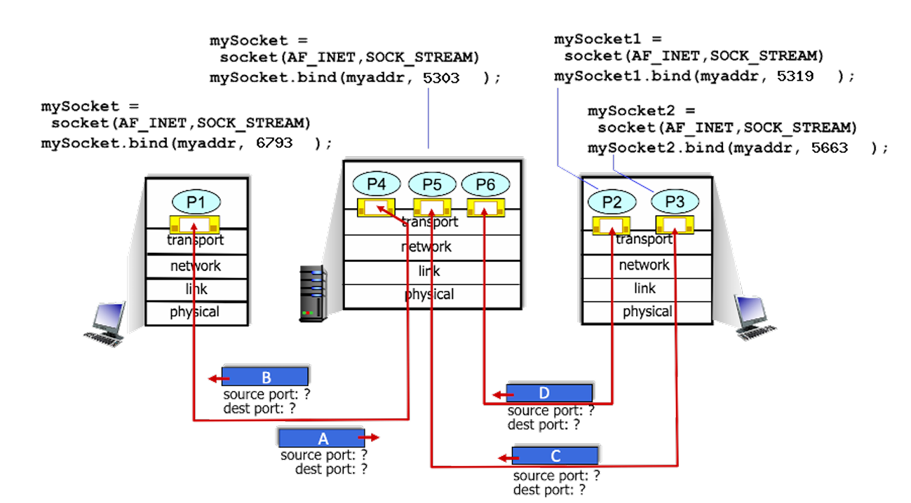 In the scenario described, there are two TCP