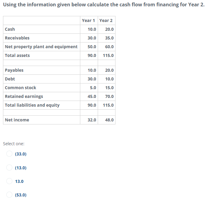 Using the information given below calculate the